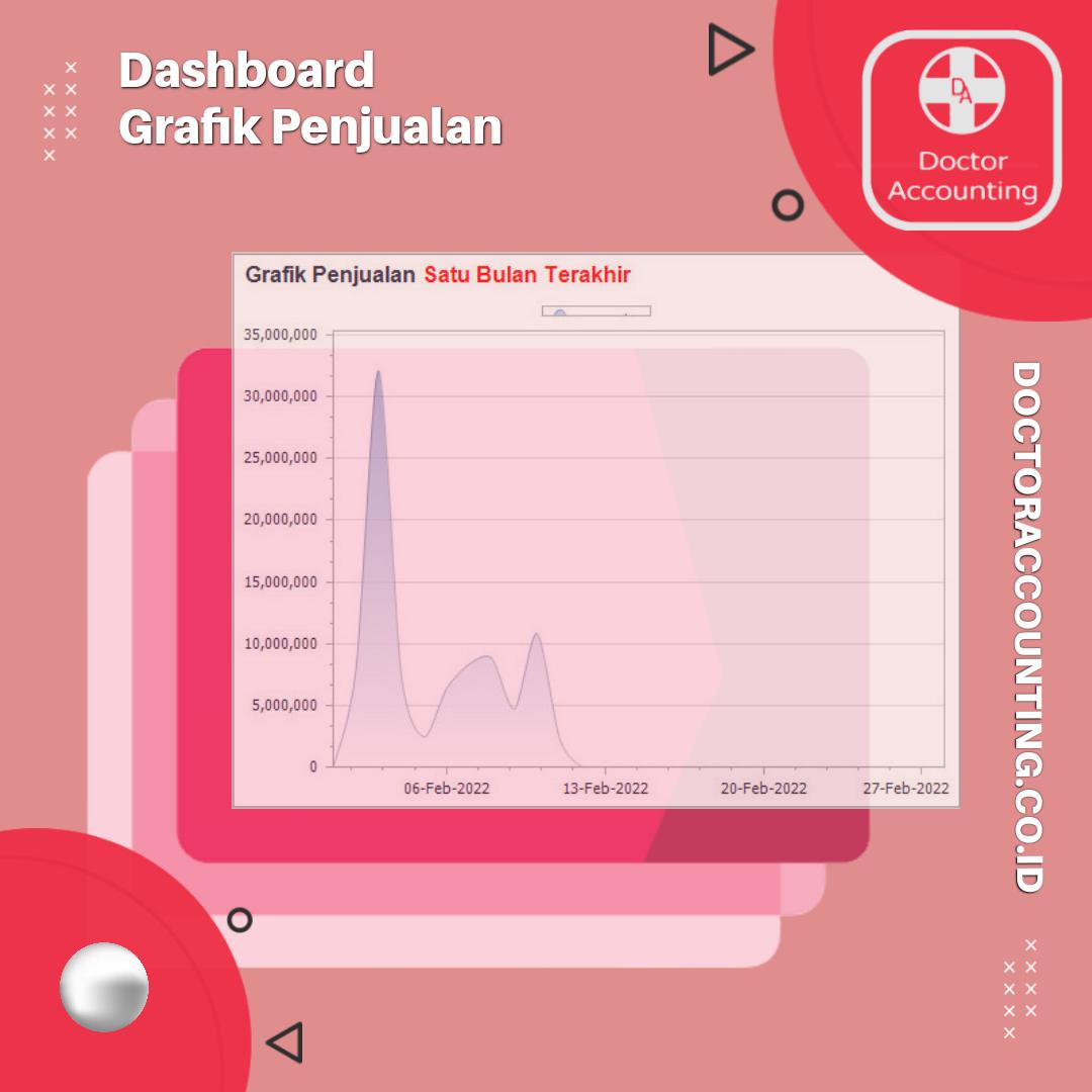 Dashboard Chart View